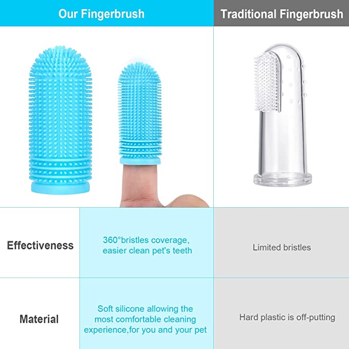 4 Pack Dog Finger Toothbrush - Image 3